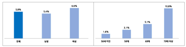 어업인, 근골격계 질환과 미끄러짐 사고 가장 많이 겪어_해양수산부 어업인, 근골격계 질환과 미끄러짐 사고 가장 많이 겪어_해양수산부
