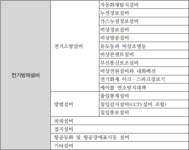  전기방재설비(전기소방설비, 자동화재탐지설비, 비상경보설비 및 비상방송설비, 유도등, 비상콘센트설비, 비상조명등)