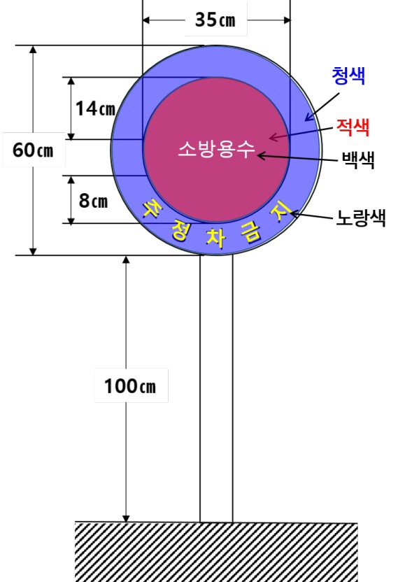 소방기본법 시행규칙 출제예상문제