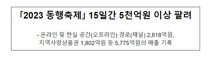 「2023 동행축제」 15일간 5천억원 이상 팔려_중소벤처기업부 「2023 동행축제」 15일간 5천억원 이상 팔려_중소벤처기업부