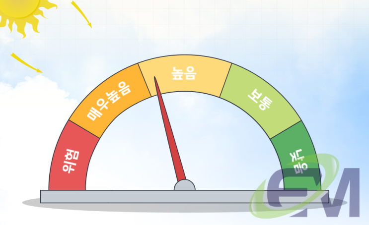  더운날 챙겨야하는 자외선지수 알아보기.
