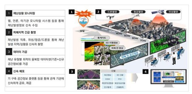국토위성 영상으로 전 세계 재난재해 복구지원 국토위성 영상으로 전 세계 재난재해 복구지원