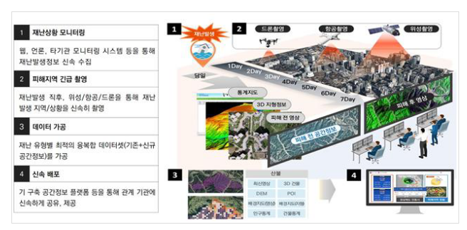 국토위성 영상으로 전 세계 재난재해 복구지원