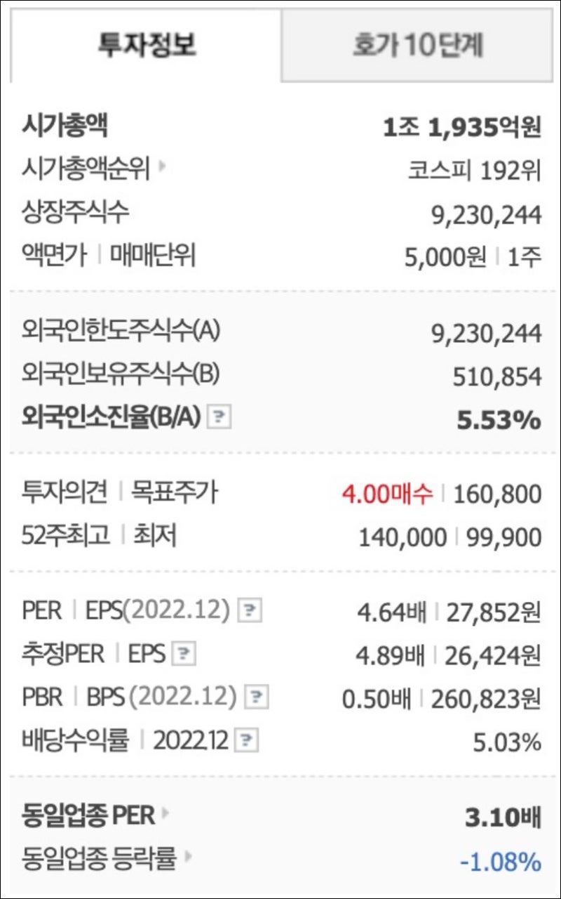 SK가스 주가 전망 역발상 수소차 관련주 및 대장주 : 네이버 블로그