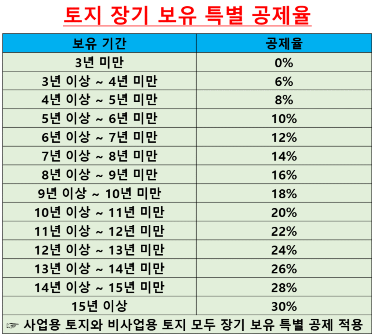  단독주택지 투자의 장단점