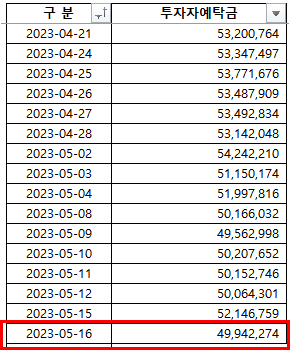 2023-05-18 현황