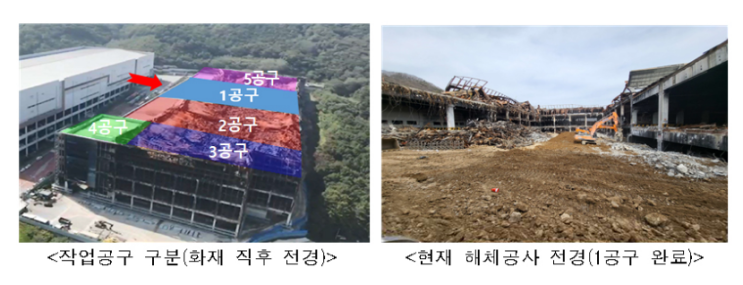쿠팡 물류센터 화재현장 등 건축물 해체공사장 집중점검_국토교통부 쿠팡 물류센터 화재현장 등 건축물 해체공사장 집중점검_국토교통부