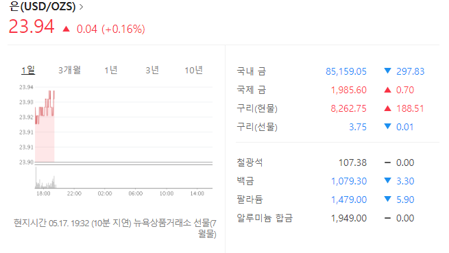  금시세 확인하는 방법 매일 변하는 금시세 은시세 오늘은 얼마인가?