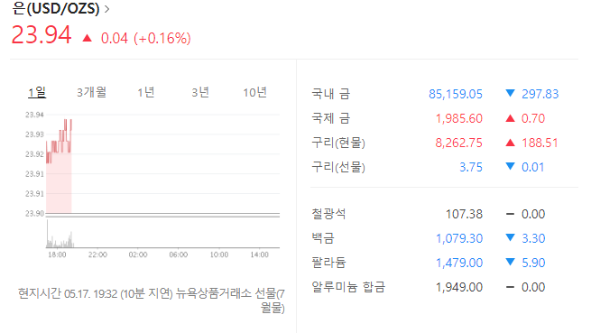 금시세 확인하는 방법 매일 변하는 금시세 은시세 오늘은 얼마인가?