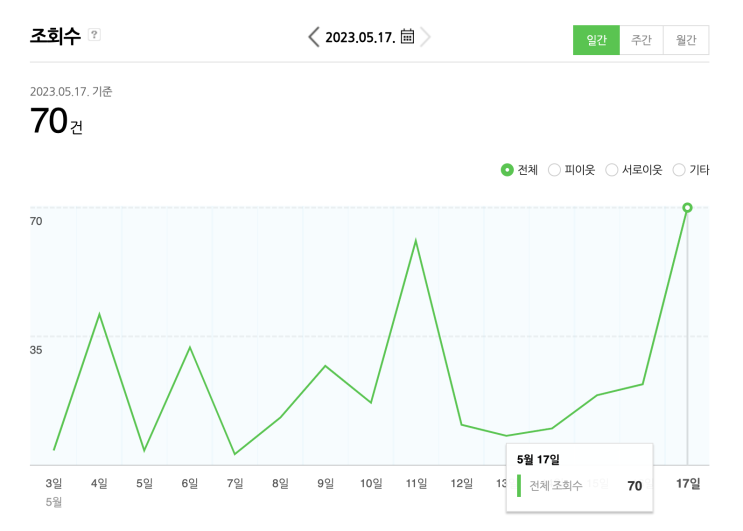  헬스장 블로그 글 쓰는 법