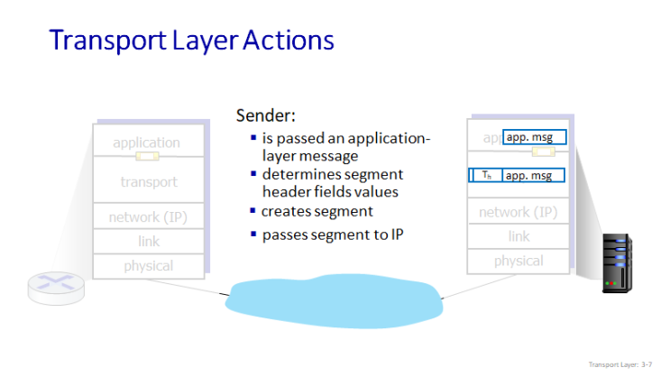  [네트워크] Transport Layer의 Action - Multiplexing, Demultiplexing