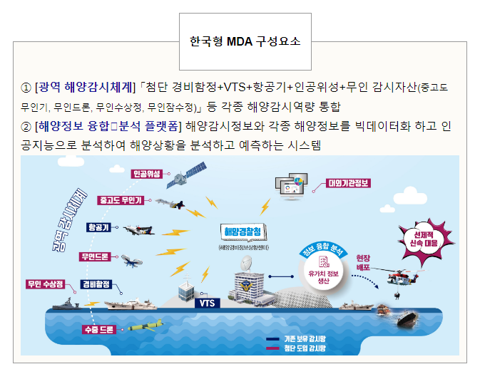 미래형 해양경비체계 구축으로 해양주권(영토) 수호_해양경찰청 미래형 해양경비체계 구축으로 해양주권(영토) 수호_해양경찰청