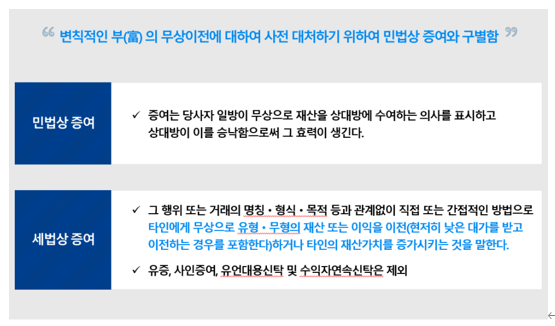  증여세 절세전략 (feat 증여세율 면제한도 증여세 세율 신고 기한 현금 납부 자녀 배우자 가족 손자 며느리 상속세율)
