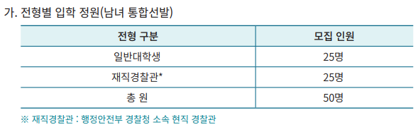  경찰대 편입시험, 요강(2024 경찰대 편입)