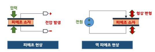  1. 피에조 센서