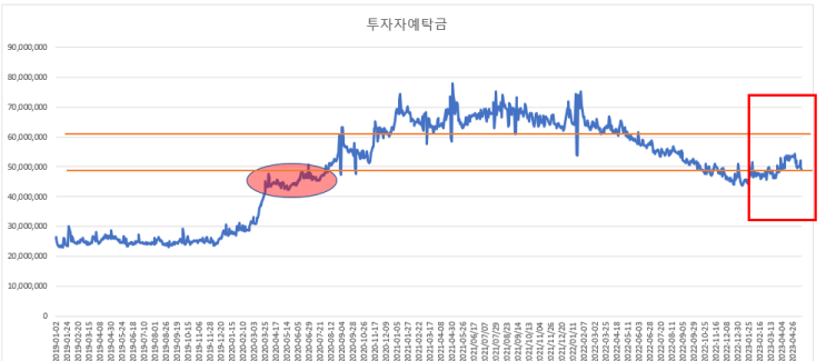 2023-05-19현황 2023-05-19현황