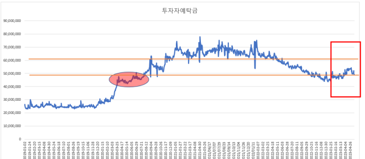 2023-05-19현황