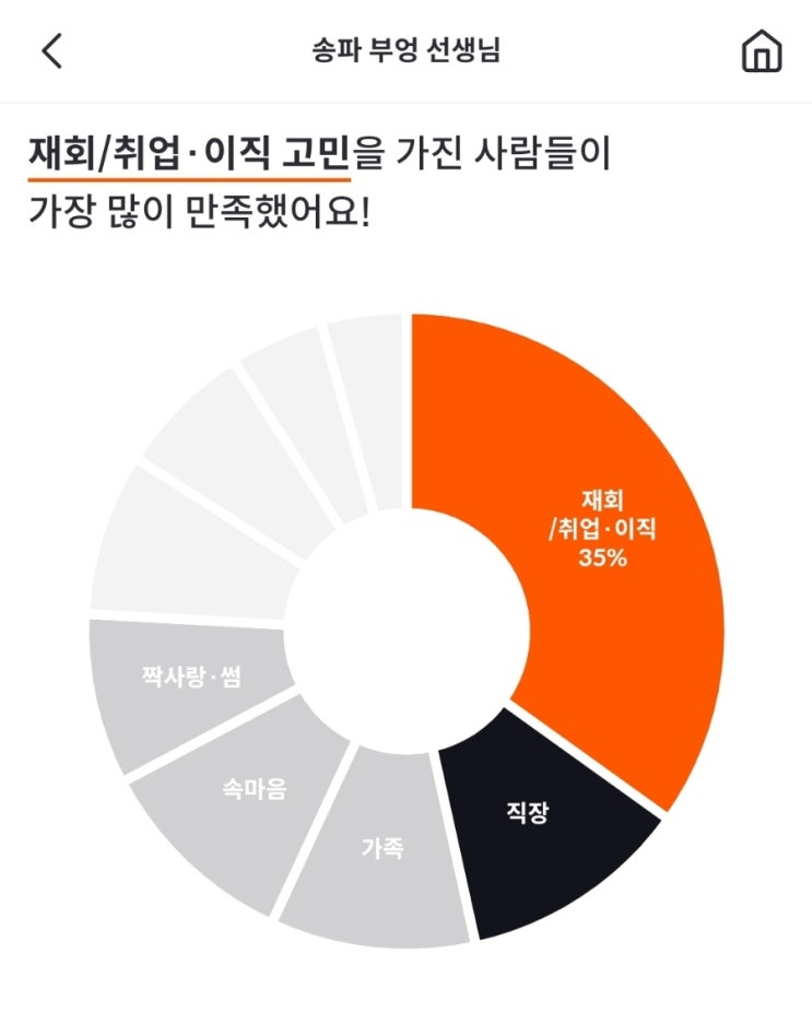  [잠실 점집 전화 신점 후기] 찐으로 봐주신 송파 부엉 선생님