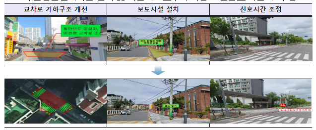 초등학교 주변 환경 점검으로 어린이 안전에 한발짝 더 가까이 초등학교 주변 환경 점검으로 어린이 안전에 한발짝 더 가까이