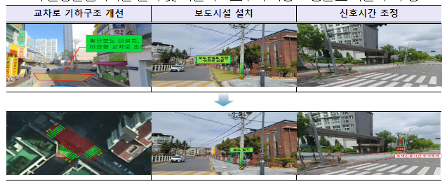 초등학교 주변 환경 점검으로 어린이 안전에 한발짝 더 가까이