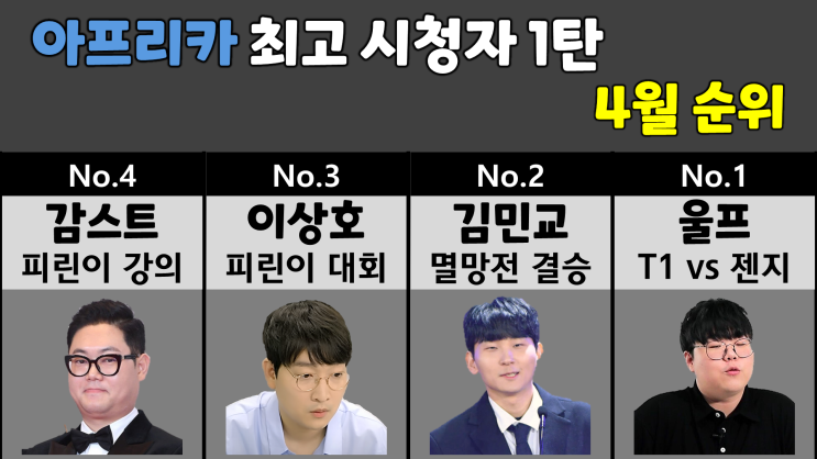아프리카 최고시청자 4월 순위 1탄 (만만, 구마유시, 유혜디)
