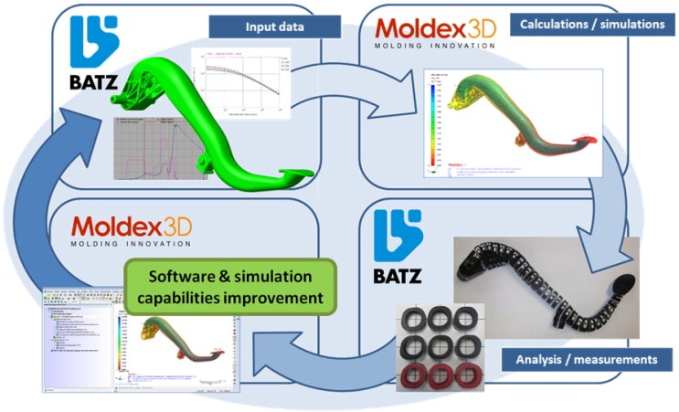  클러치 페달의 경량화와 구조적 강도 확보를 위한 워터 사출(Water-Assisted Injection Molding) 공정 최적화