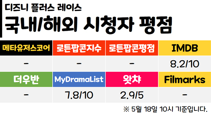 디즈니 플러스 한국 드라마 추천 레이스 3화 4화 : 네이버 블로그 디즈니 플러스 한국 드라마 추천 레이스 3화 4화 : 네이버 블로그