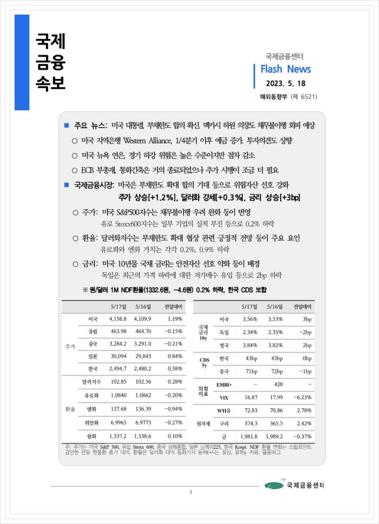 [5.18] 미국 대통령, 부채한도 합의 확신. 맥카시 하원 의장도 채무불이행 회피 예상 등, 국제금융속보