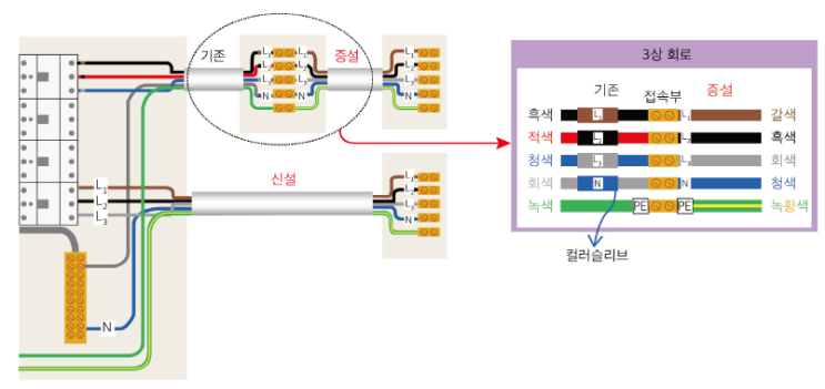  전선(요구사항, 종류, 색상)