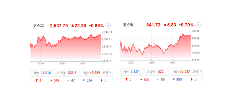 국내 주식 장마감 정리 특징주_23.05.19 (인디에프/에이디칩스/테라사이언스/서울바이오시스/미래반도체/소룩스) 국내 주식 장마감 정리 특징주_23.05.19 (인디에프/에이디칩스/테라사이언스/서울바이오시스/미래반도체/소룩스)