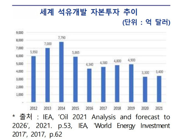 국제유가, OPEC+ 카르텔 감산 보다 는 경기 침체가 더 위협 국제유가, OPEC+ 카르텔 감산 보다 는 경기 침체가 더 위협
