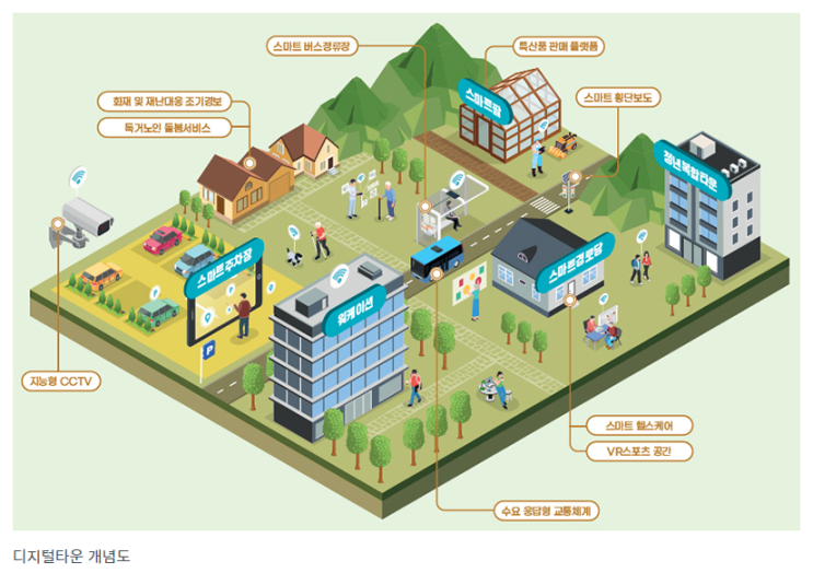 ‘우리 동네가 달라졌어요’, 디지털로 더 안전하고 스마트해진다