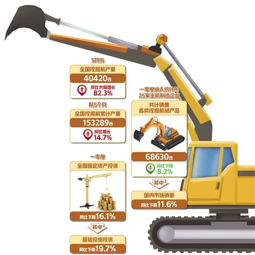  경제 활력을 판가름하는 굴착기 지수(挖掘機指數)란