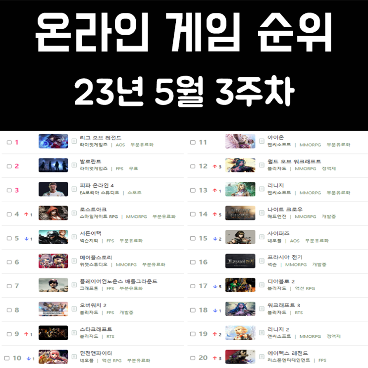 온라인 게임 순위 및 추천 23년 5월 3주차