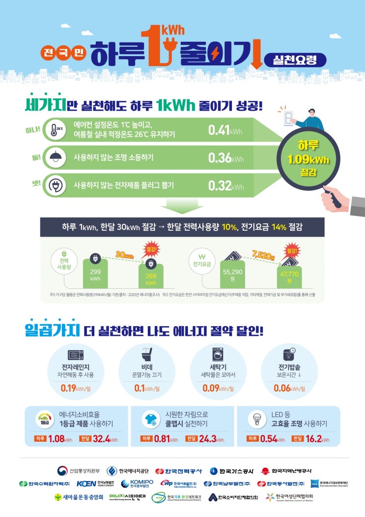  23년 서울시 에너지 절약 대첵 Tip