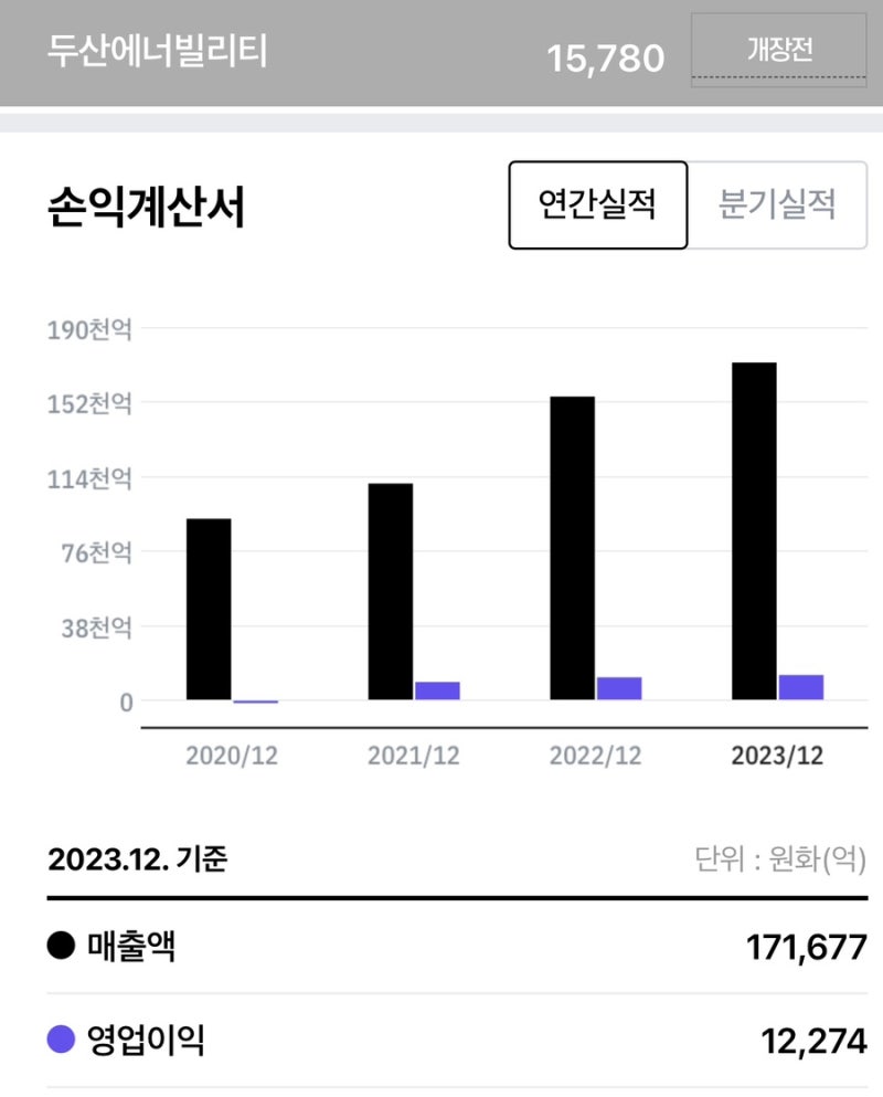 핵융합 관련주 대장주 두산에너빌리티 주가 일진파워,삼화콘덴서,다원시스,모비스,고려제강,에스에프에이,비츠로테크 : 네이버 블로그