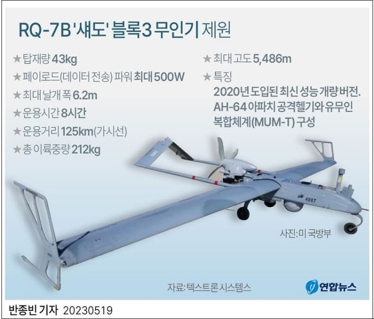 RQ-7B 블록3 드론 한국에서 첫 운용 ㅣ 한국형 전투기(KF-21) AESA 레이다 양산 절차