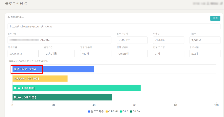  단, 2개월만에 준최4에서 최적화 블로그로 만든 방법!