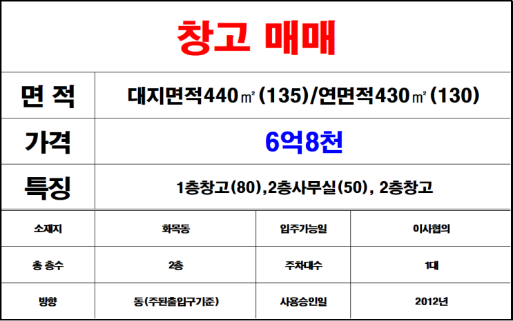  김해칠산(화목동)2층창고매매