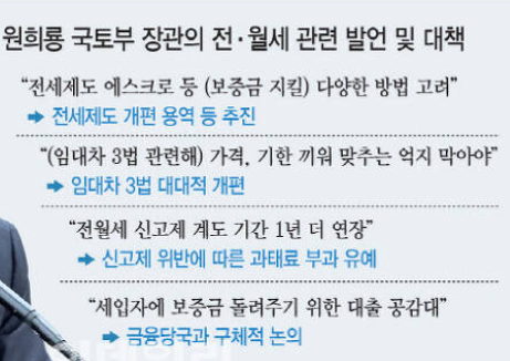 전세 보증금, 에스크로 도입? 전세 보증금, 에스크로 도입?