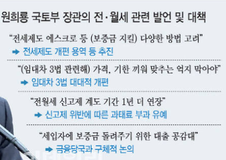 전세 보증금, 에스크로 도입?