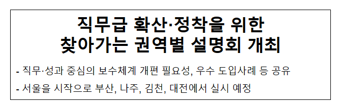 직무급 확산·정착을 위한 찾아가는 권역별 설명회 개최