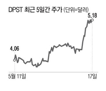 미 지방은행주, 임원들 자사주 매입 미 지방은행주, 임원들 자사주 매입