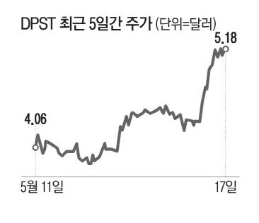 미 지방은행주, 임원들 자사주 매입