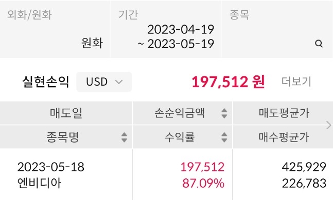 엔비디아 ; 엔비디아 주가 ; 87.09% 상승 매도 엔비디아 ; 엔비디아 주가 ; 87.09% 상승 매도