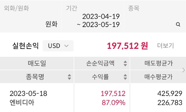 엔비디아 ; 엔비디아 주가 ; 87.09% 상승 매도