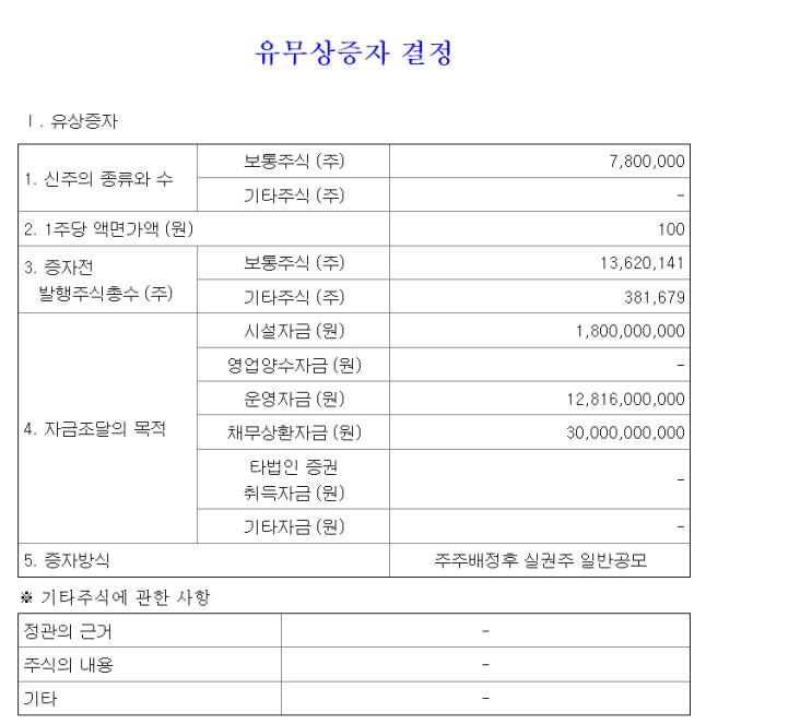  2023년 클리노믹스 유상증자 무상증자 일정 신주배정기준일