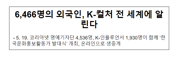 6,466명의 외국인, K-컬처 전 세계에 알린다_문화체육관광부 6,466명의 외국인, K-컬처 전 세계에 알린다_문화체육관광부