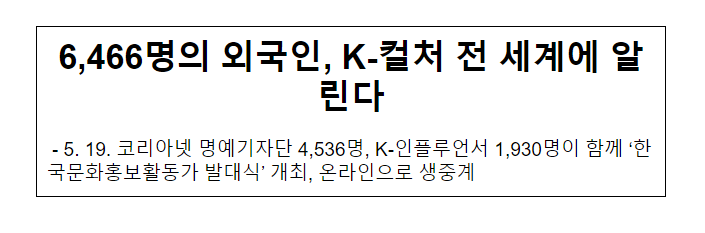 6,466명의 외국인, K-컬처 전 세계에 알린다_문화체육관광부