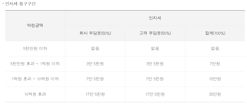 난생 처음 받아 본 주식담보대출 - 미래에셋증권 일반담보융자